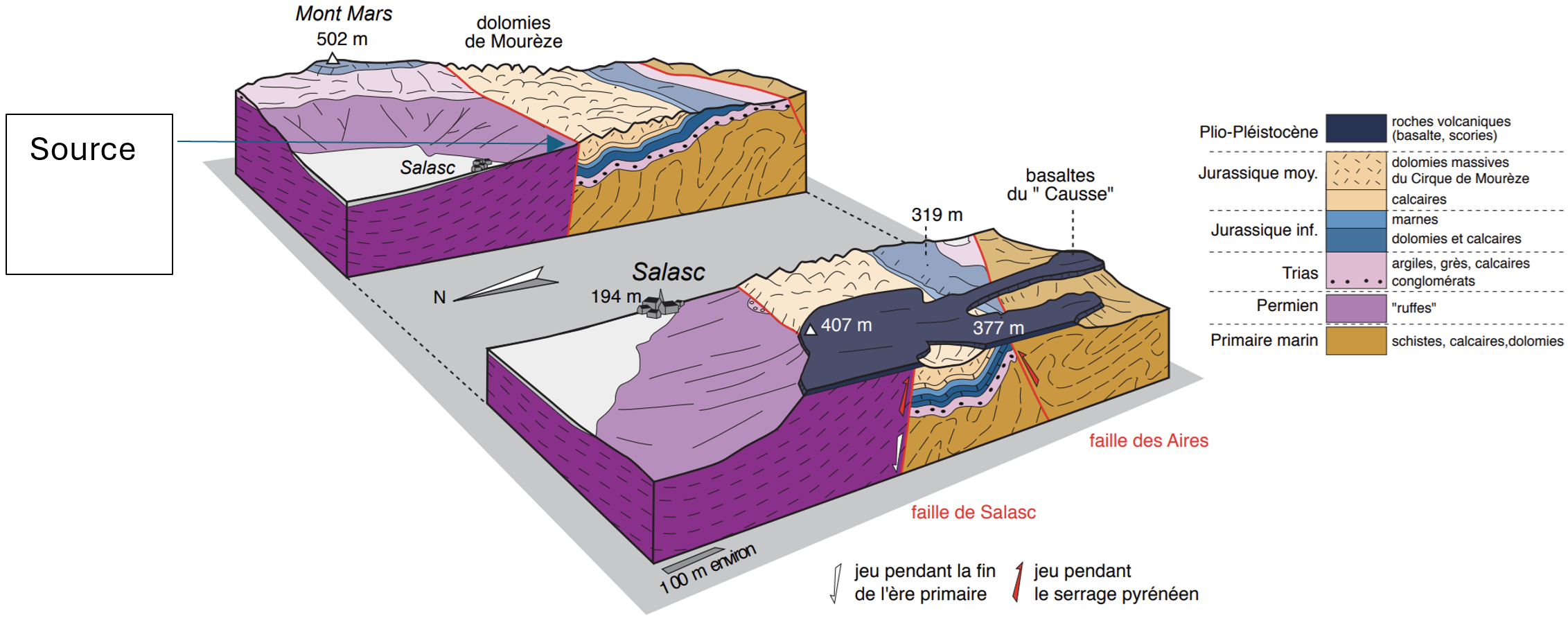 Bloc diagramme Salasc