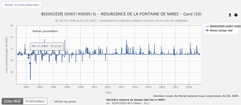 Exemple débit en temps réel
