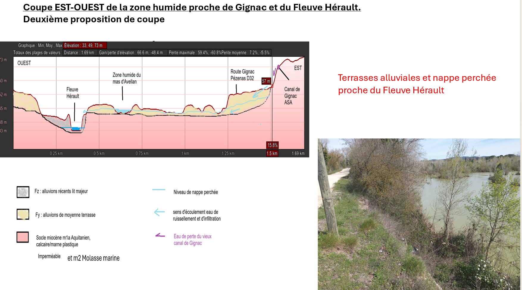 Coupe topographique