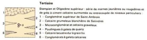 Faille Ales Nd cartegeol leg2.jpg