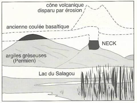 reconstitution volcan de la Roque — Géologie L.R.-Fig.92 p80- J.C. BOUSQUET - BRGM éd.