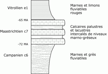 Serie stratigraphique