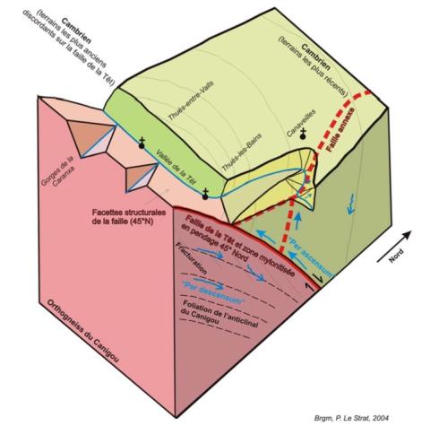 Figure 36 :Bloc diagramme cellule hydrothermale_P. LE STRAT—BRGM